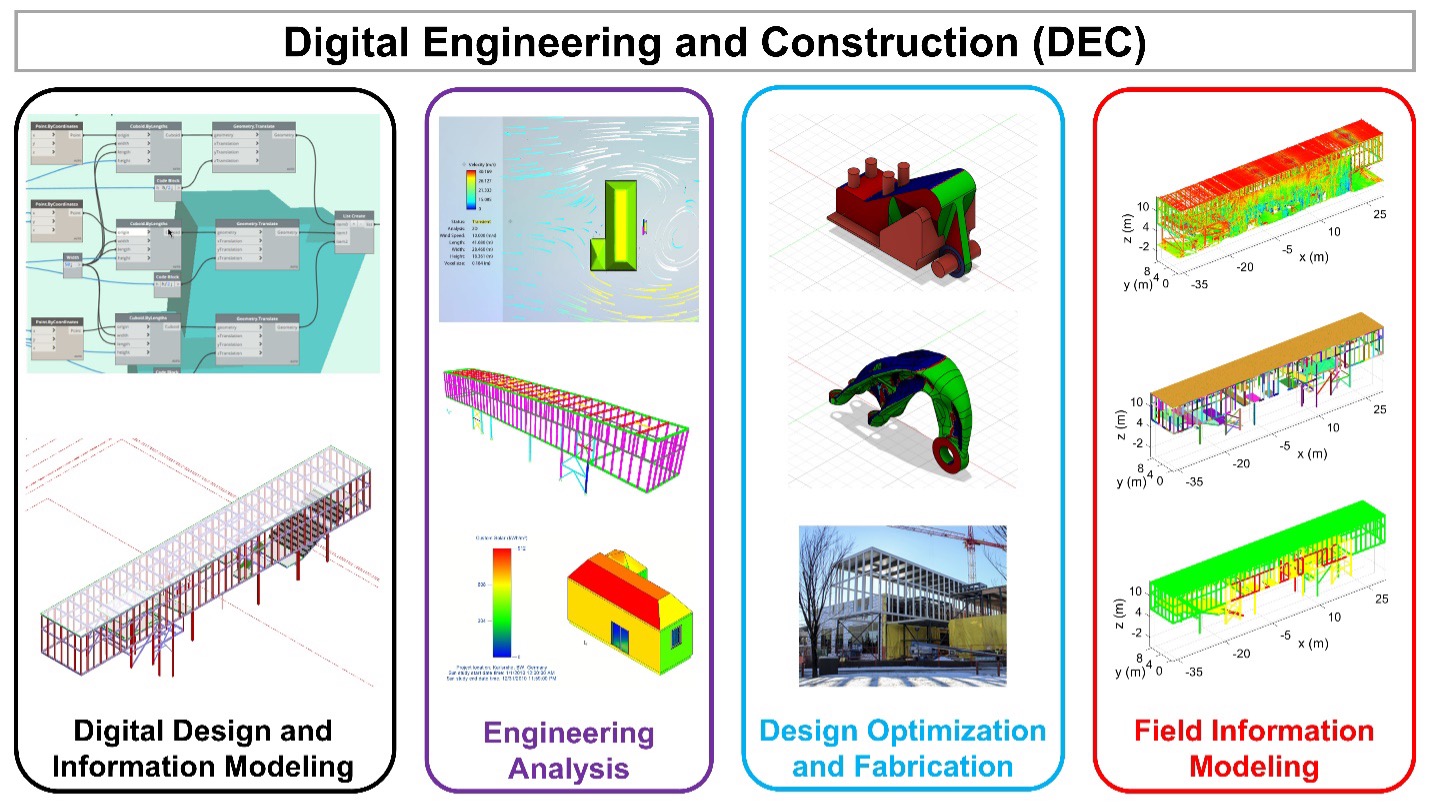KIT Our Departments Digital Engineering and Construction Teaching